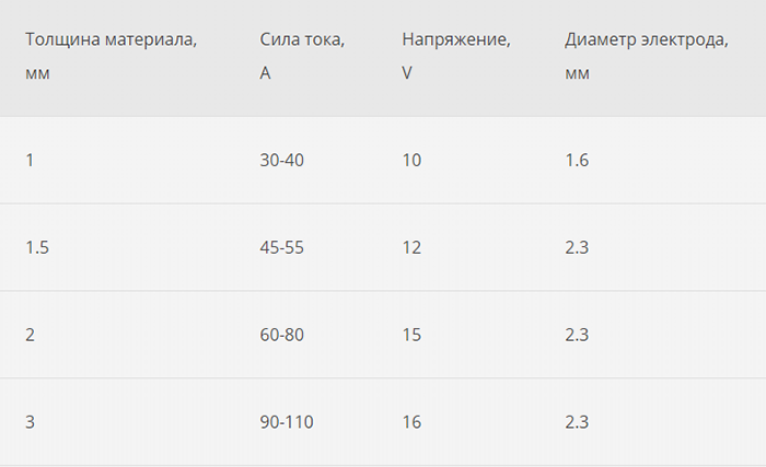 сварка нержавейки аргоном настройка сварки для нержавейки