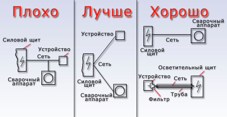 как подключить сварочный инвертор к электросети схема подключения сварочного инвертора