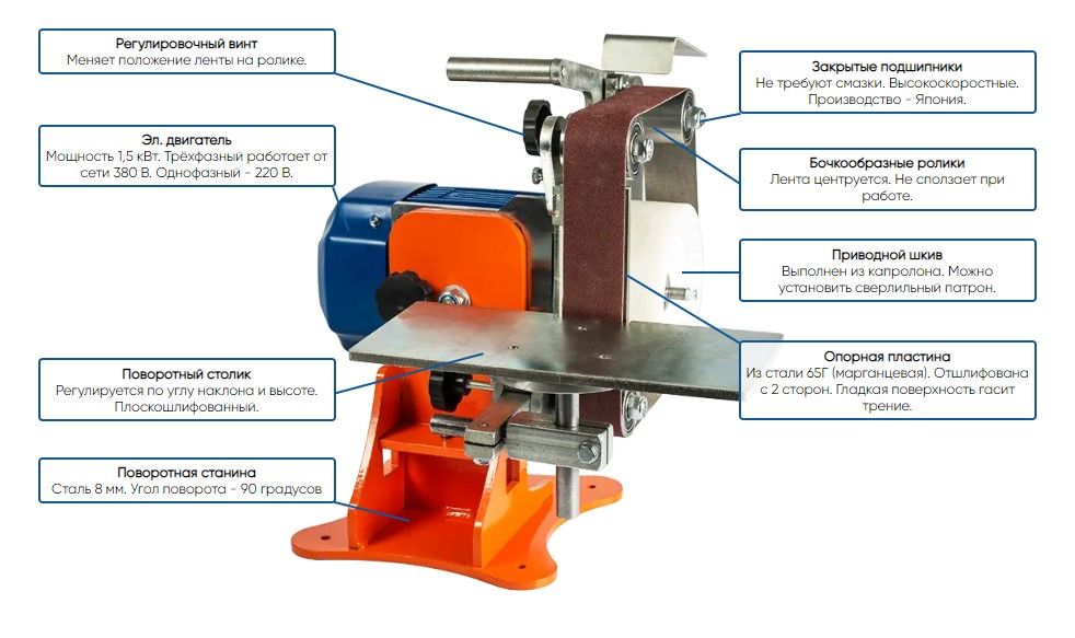 Гриндер Спутник 220 В вид модели гриндер спутник 220 в