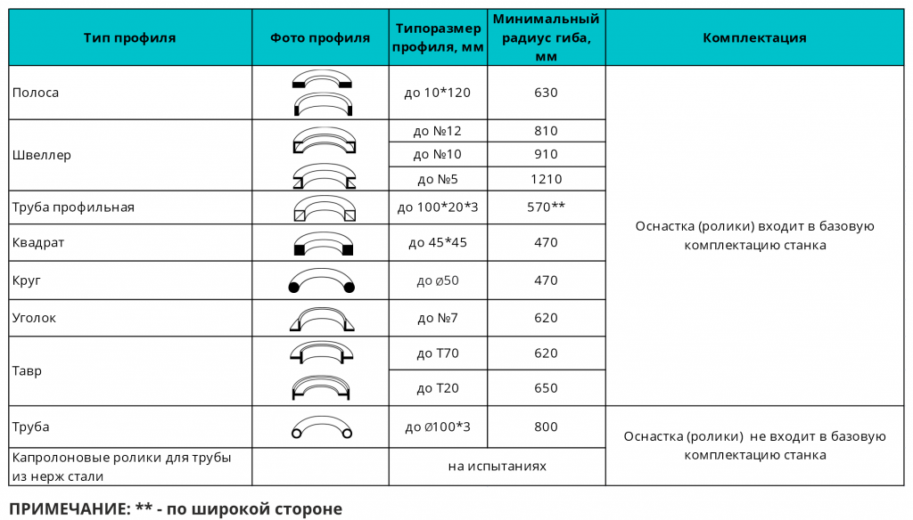 tablitsa_BG_85.png tablitsa_BG_85.png