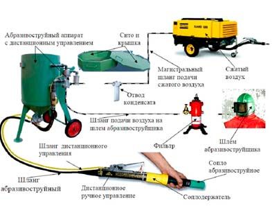 как пользоваться пескоструйным аппаратом.jpg
