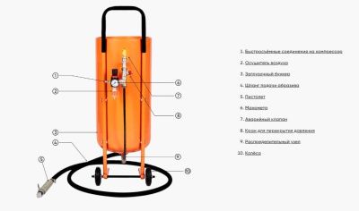вид модели пескоструйный аппарат спутник 18л